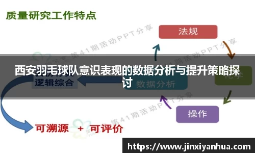 西安羽毛球队意识表现的数据分析与提升策略探讨