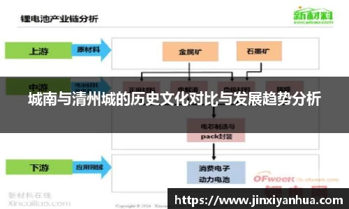 城南与清州城的历史文化对比与发展趋势分析
